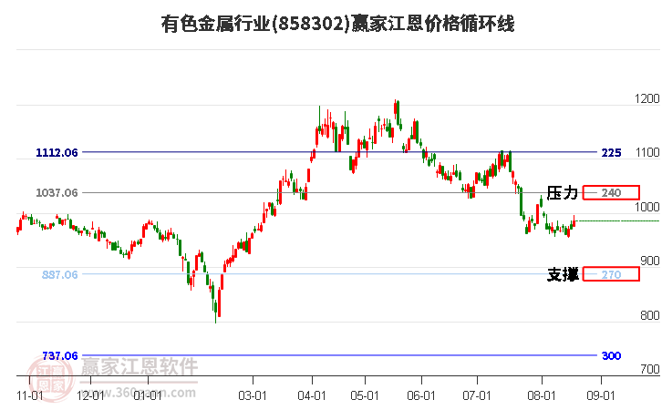 有色金属 有色金属