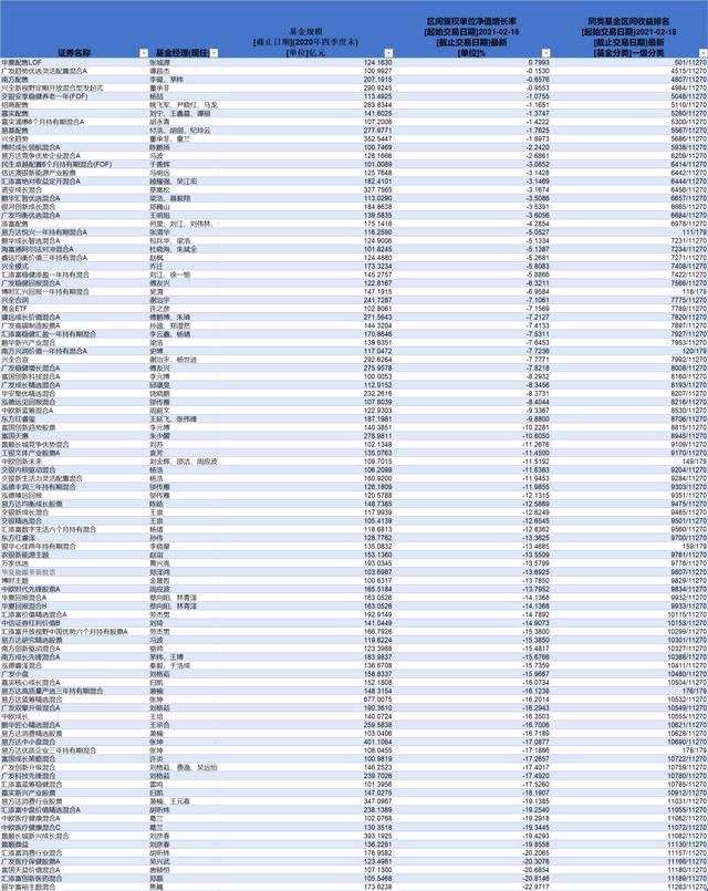 当抱团潮水退去 坤坤们的百亿爆款怎样了(2026/07/23)